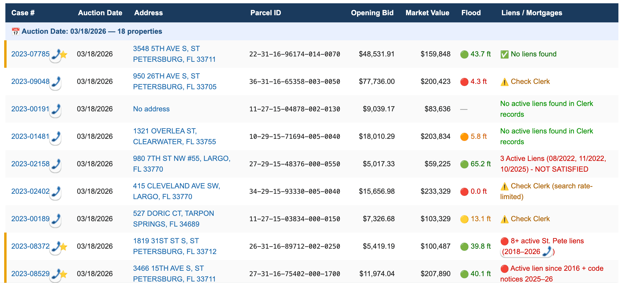 Pinellas County Tax Lien Finder